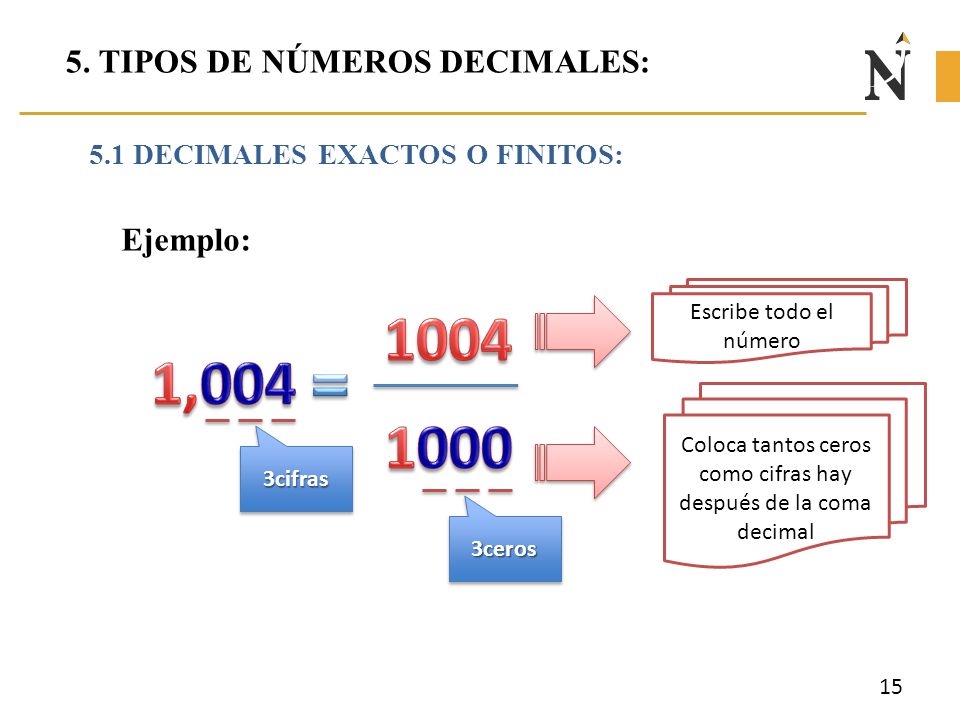 Coloca tantos ceros como cifras hay después de la coma decimal