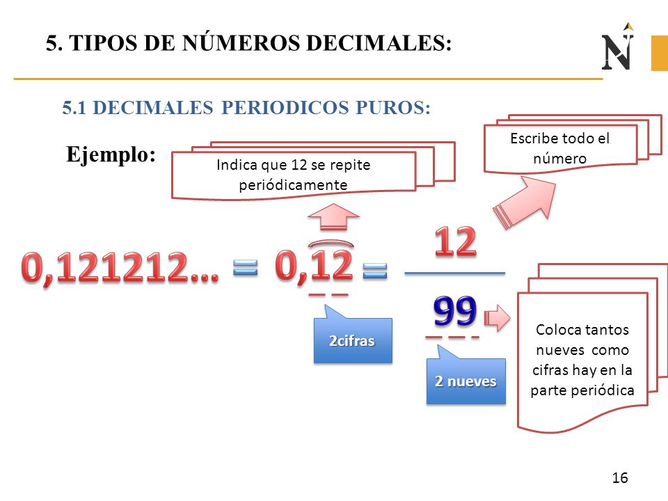 12 0,12 0,121212… TIPOS DE NÚMEROS DECIMALES: Ejemplo: