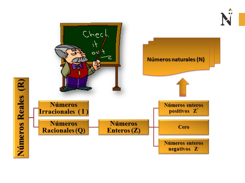 Números Reales (R) Números Irracionales ( I ) Números Racionales (Q)