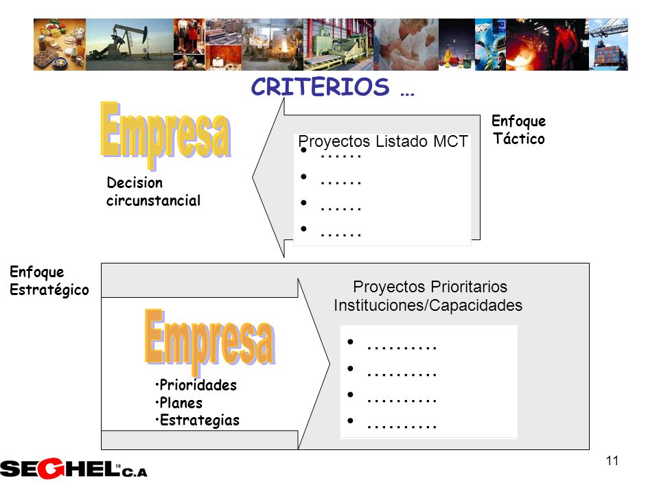 Empresa Empresa CRITERIOS … …… ………. Proyectos Listado MCT