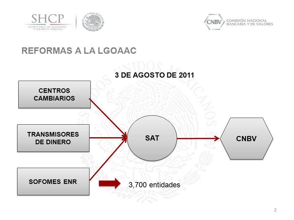 REFORMAS A LA LGOAAC 3 DE AGOSTO DE 2011 SAT CNBV 3,700 entidades