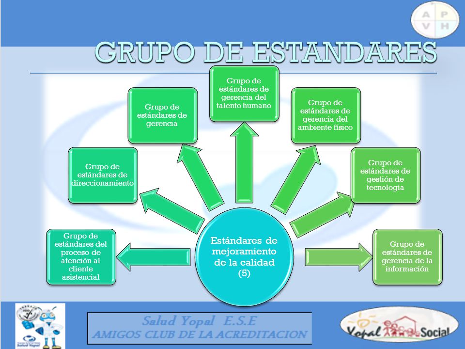 GRUPO DE ESTANDARES Estándares de mejoramiento de la calidad (5)