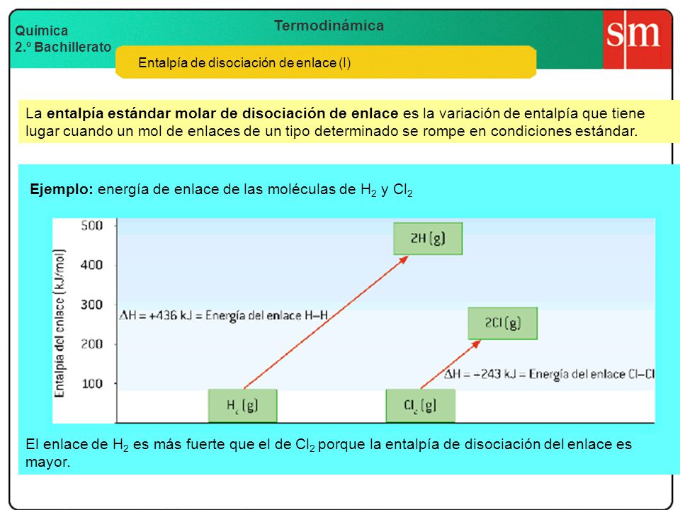 Ejemplo: energía de enlace de las moléculas de H2 y Cl2