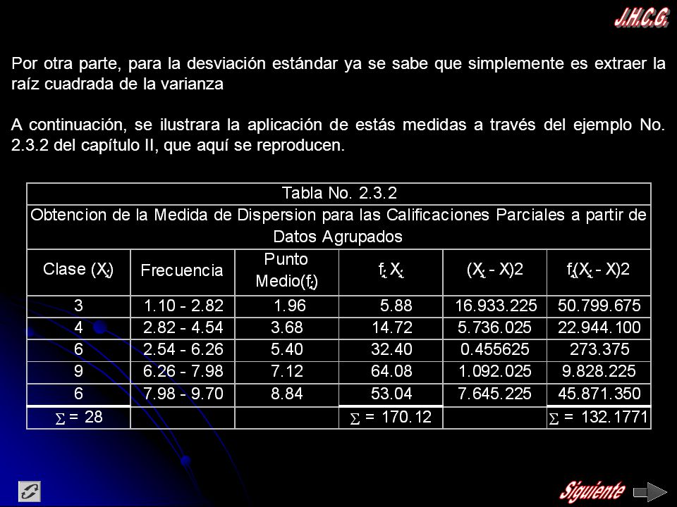 J.H.C.G. Por otra parte, para la desviación estándar ya se sabe que simplemente es extraer la raíz cuadrada de la varianza.