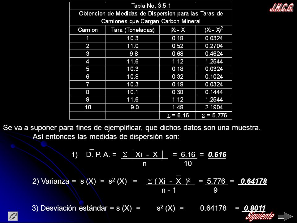 J.H.C.G. Se va a suponer para fines de ejemplificar, que dichos datos son una muestra. Así entonces las medidas de dispersión son: