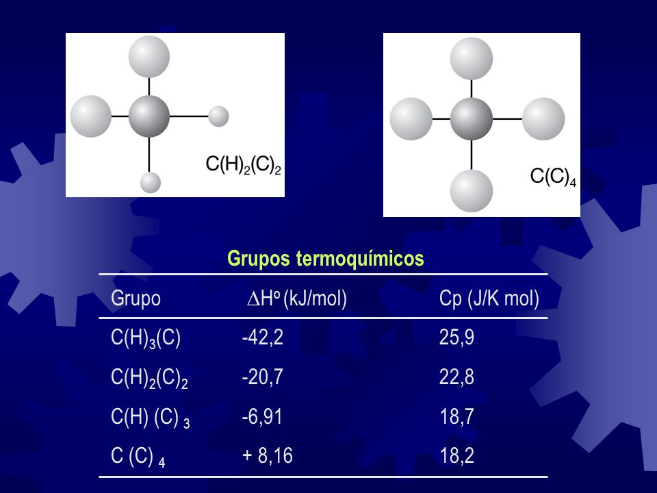 Grupos termoquímicos Grupo Ho (kJ/mol) Cp (J/K mol) C(H)3(C) -42,2 25,9. C(H)2(C)2 -20,7 22,8.