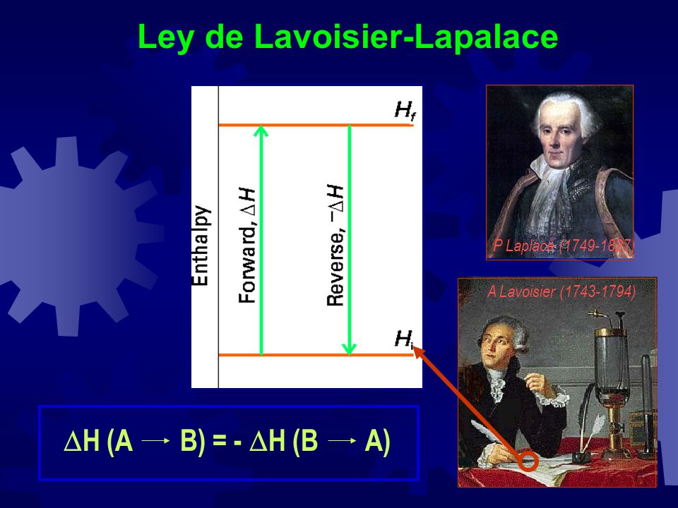 Ley de Lavoisier-Lapalace