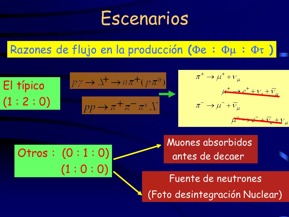 Escenarios Razones de flujo en la producción (Fe : Fm : Ft ) El típico