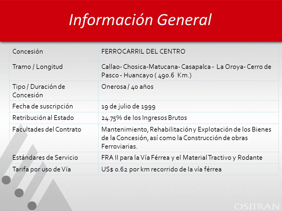 Información General Concesión FERROCARRIL DEL CENTRO Tramo / Longitud