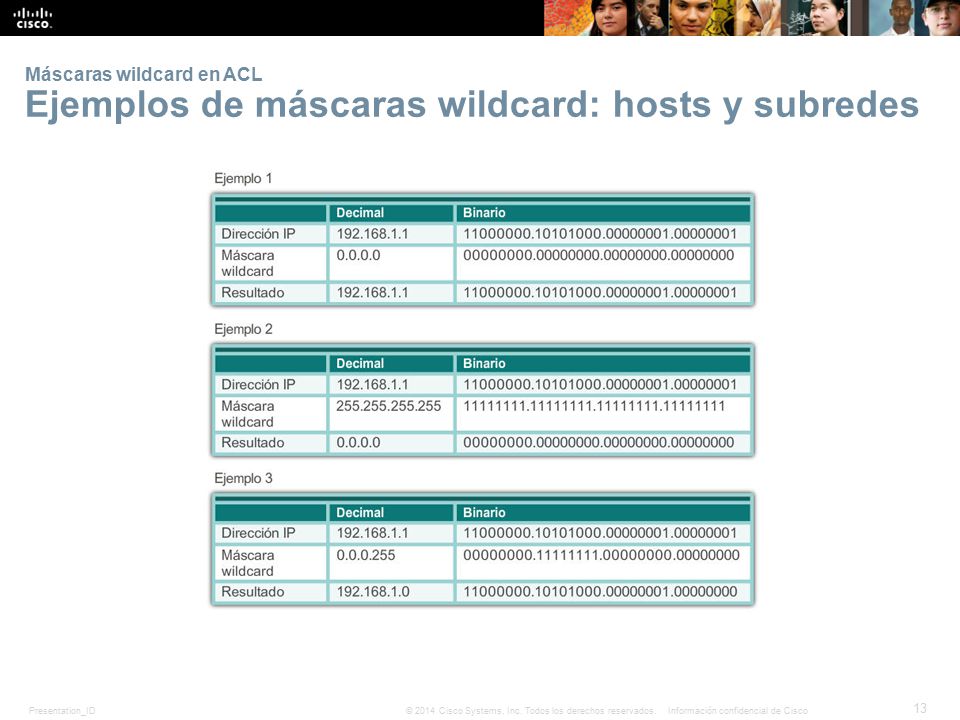 Máscaras wildcard en ACL Ejemplos de máscaras wildcard: hosts y subredes