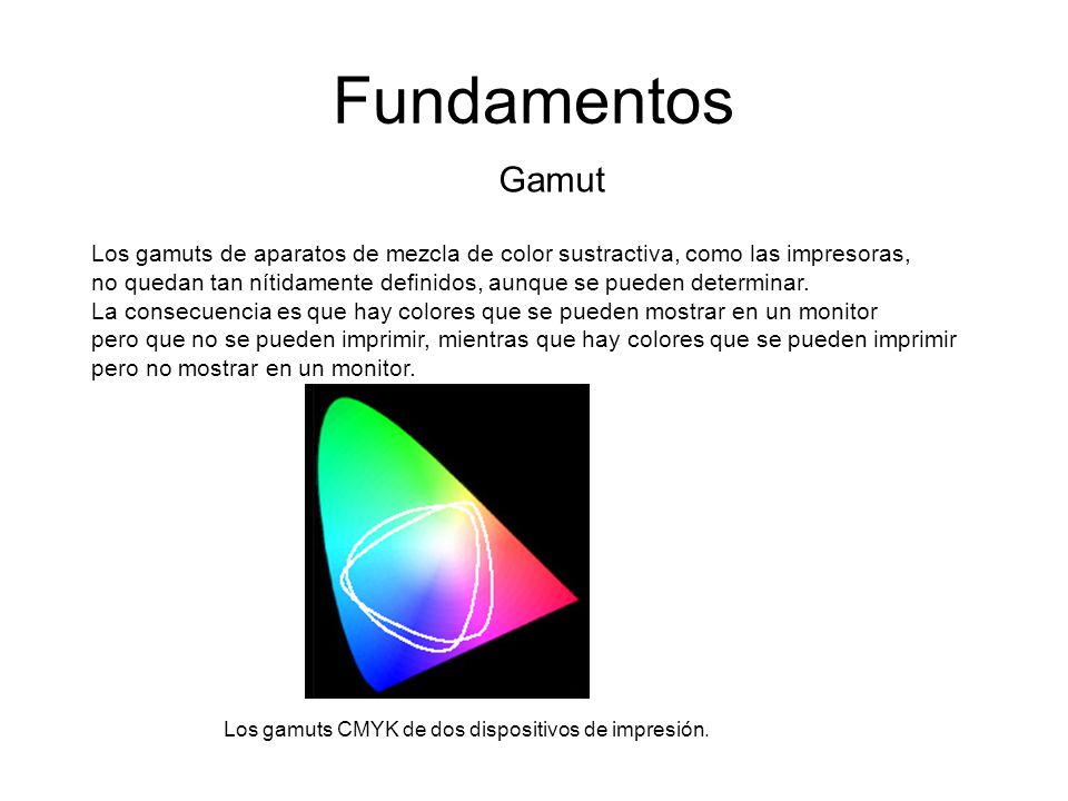Fundamentos Gamut. Los gamuts de aparatos de mezcla de color sustractiva, como las impresoras,