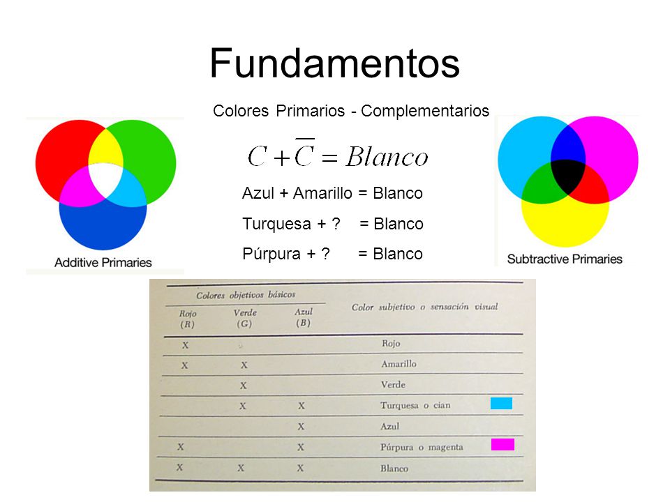 Fundamentos Colores Primarios - Complementarios