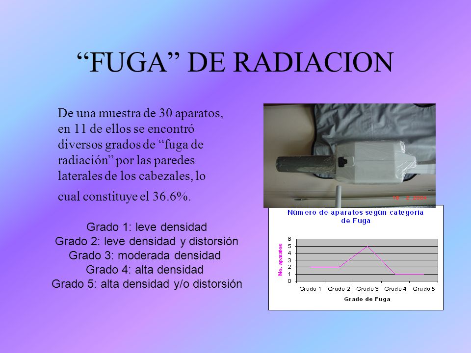 FUGA DE RADIACION