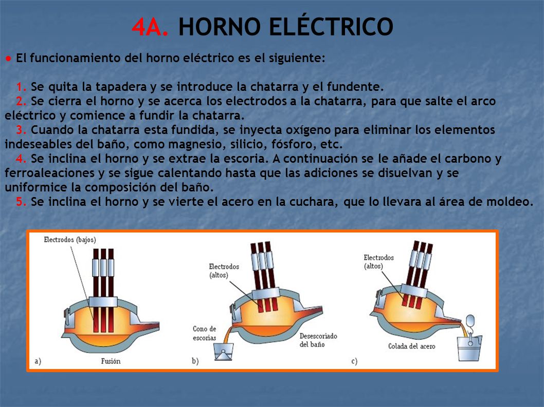 4A. HORNO ELÉCTRICO ● El funcionamiento del horno eléctrico es el siguiente: 1. Se quita la tapadera y se introduce la chatarra y el fundente.
