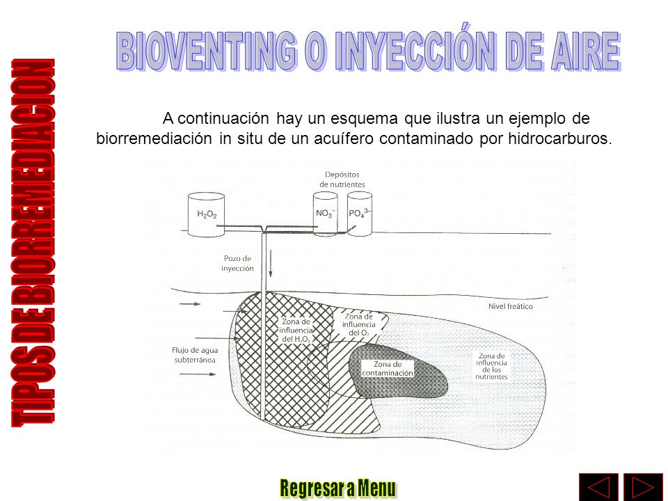 BIOVENTING O INYECCIÓN DE AIRE TIPOS DE BIORREMEDIACION