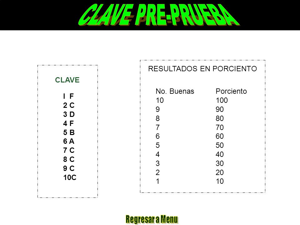 CLAVE PRE-PRUEBA RESULTADOS EN PORCIENTO CLAVE No. Buenas Porciento