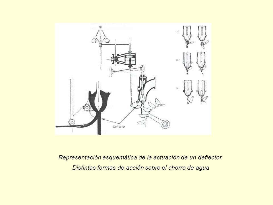 Representación esquemática de la actuación de un deflector