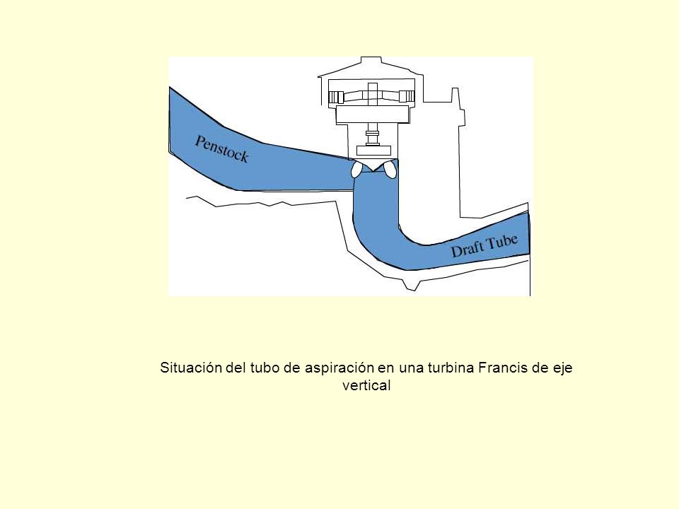 Situación del tubo de aspiración en una turbina Francis de eje vertical