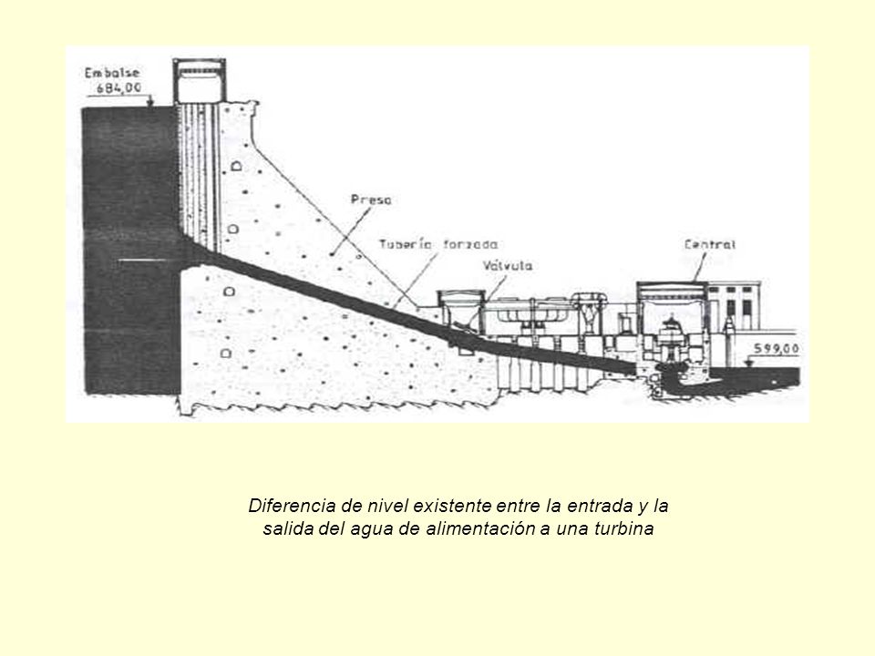 Diferencia de nivel existente entre la entrada y la salida del agua de alimentación a una turbina