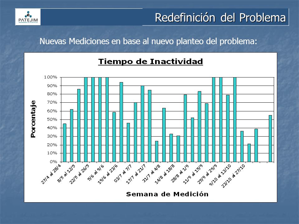 Redefinición del Problema