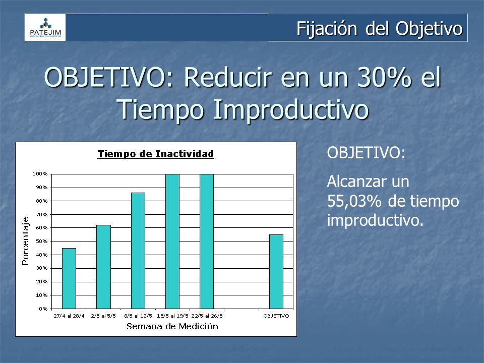 OBJETIVO: Reducir en un 30% el Tiempo Improductivo