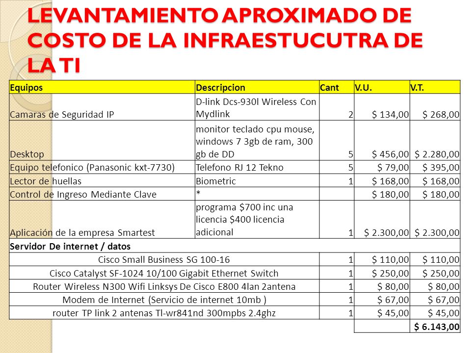 LEVANTAMIENTO APROXIMADO DE COSTO DE LA INFRAESTUCUTRA DE LA TI