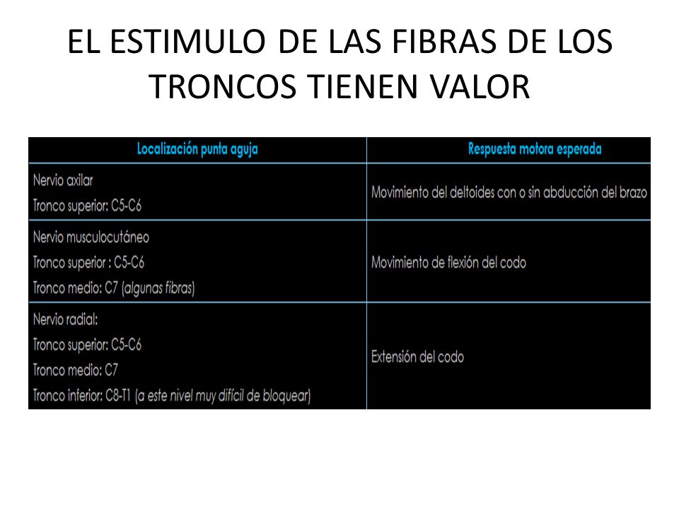 EL ESTIMULO DE LAS FIBRAS DE LOS TRONCOS TIENEN VALOR