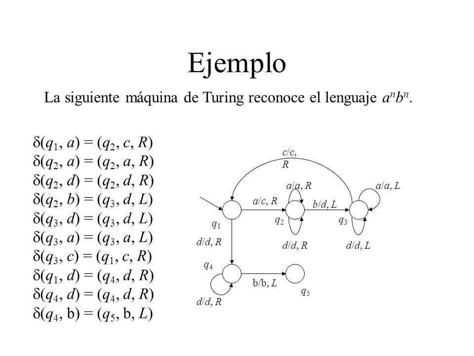 Ejemplo La siguiente máquina de Turing reconoce el lenguaje anbn.