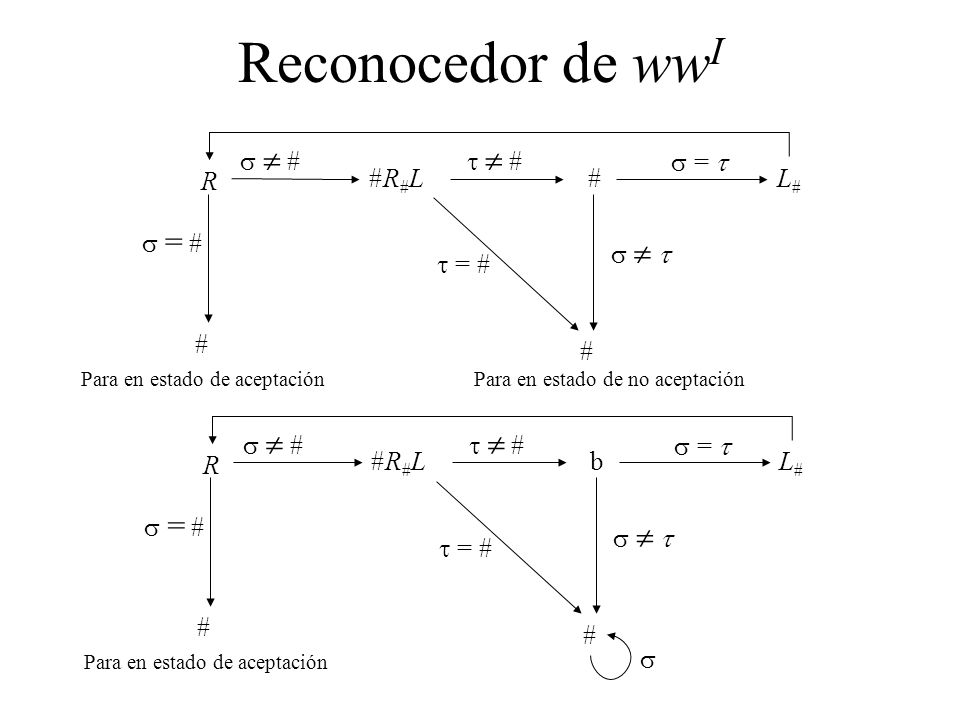 Reconocedor de wwI s  # t  # s = t R #R#L # L# s = # s  t t = # # #