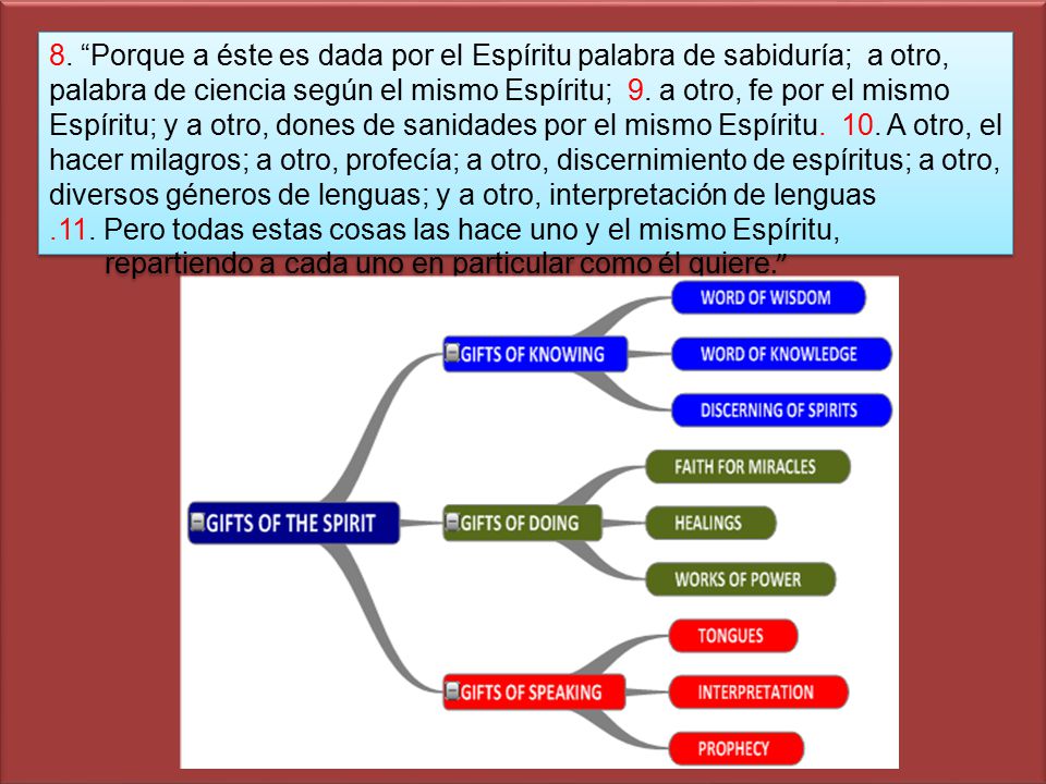 8. Porque a éste es dada por el Espíritu palabra de sabiduría; a otro, palabra de ciencia según el mismo Espíritu; 9. a otro, fe por el mismo Espíritu; y a otro, dones de sanidades por el mismo Espíritu. 10. A otro, el hacer milagros; a otro, profecía; a otro, discernimiento de espíritus; a otro, diversos géneros de lenguas; y a otro, interpretación de lenguas .11. Pero todas estas cosas las hace uno y el mismo Espíritu,