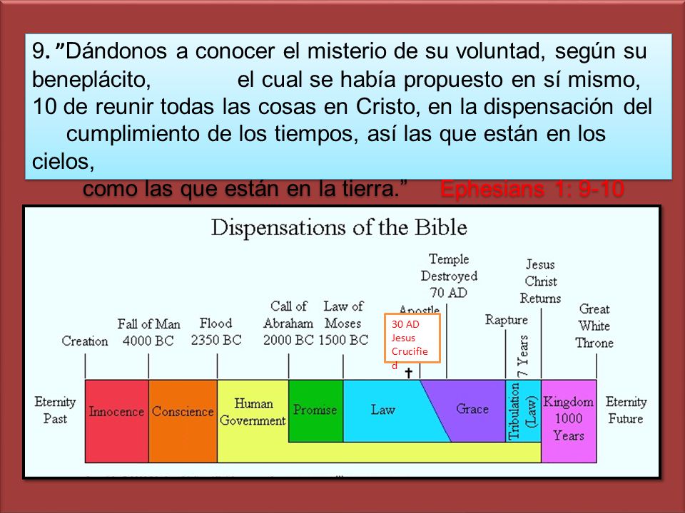 como las que están en la tierra. Ephesians 1: 9-10