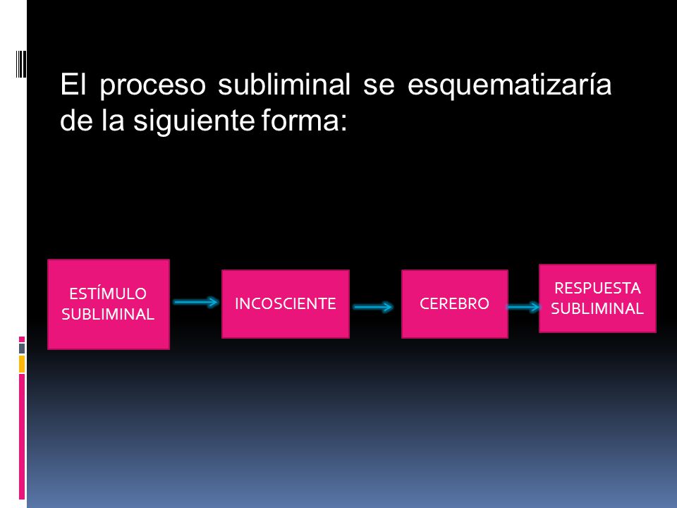El proceso subliminal se esquematizaría de la siguiente forma:
