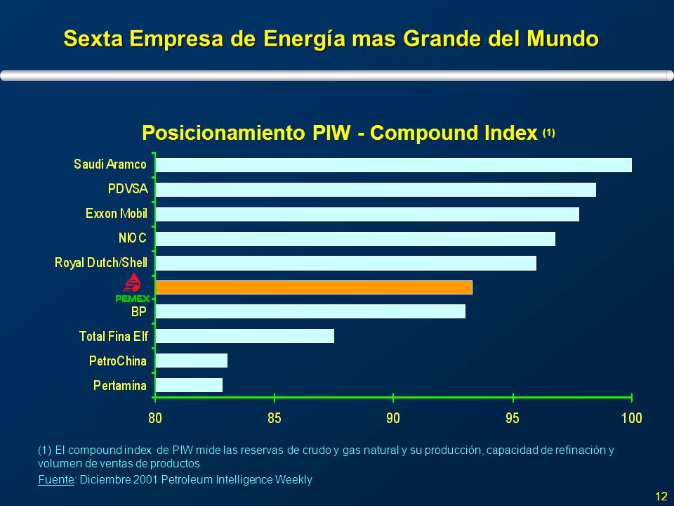 Reservas vs Otras Empresas