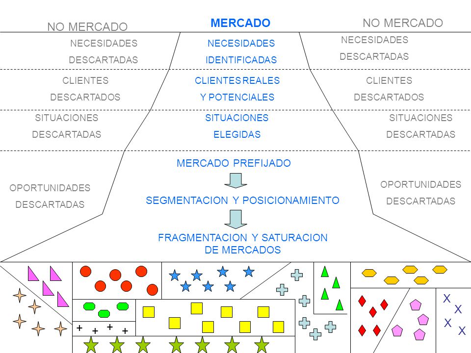 MERCADO NO MERCADO NO MERCADO X X X X MERCADO PREFIJADO