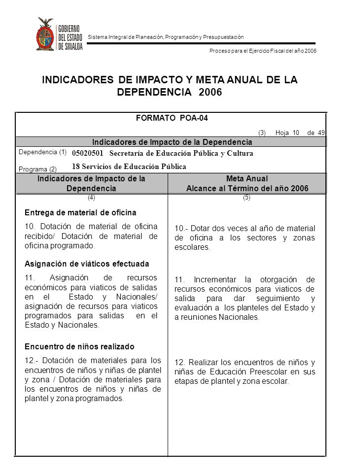 INDICADORES DE IMPACTO Y META ANUAL DE LA DEPENDENCIA 2006