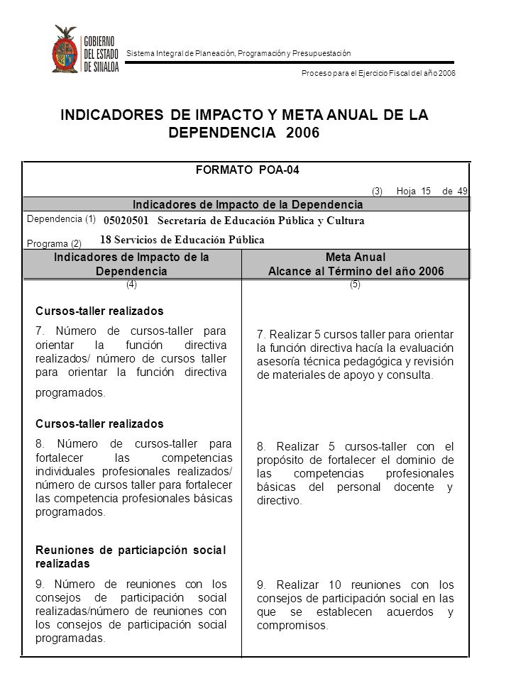 INDICADORES DE IMPACTO Y META ANUAL DE LA DEPENDENCIA 2006