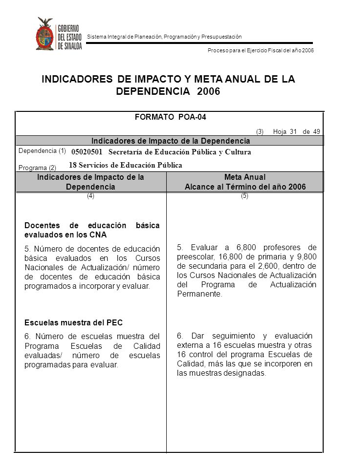INDICADORES DE IMPACTO Y META ANUAL DE LA DEPENDENCIA 2006