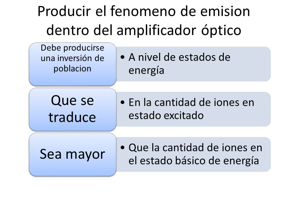 Producir el fenomeno de emision dentro del amplificador óptico