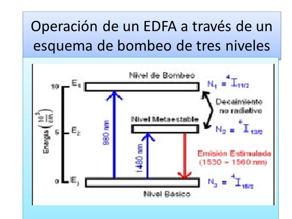 Operación de un EDFA a través de un esquema de bombeo de tres niveles