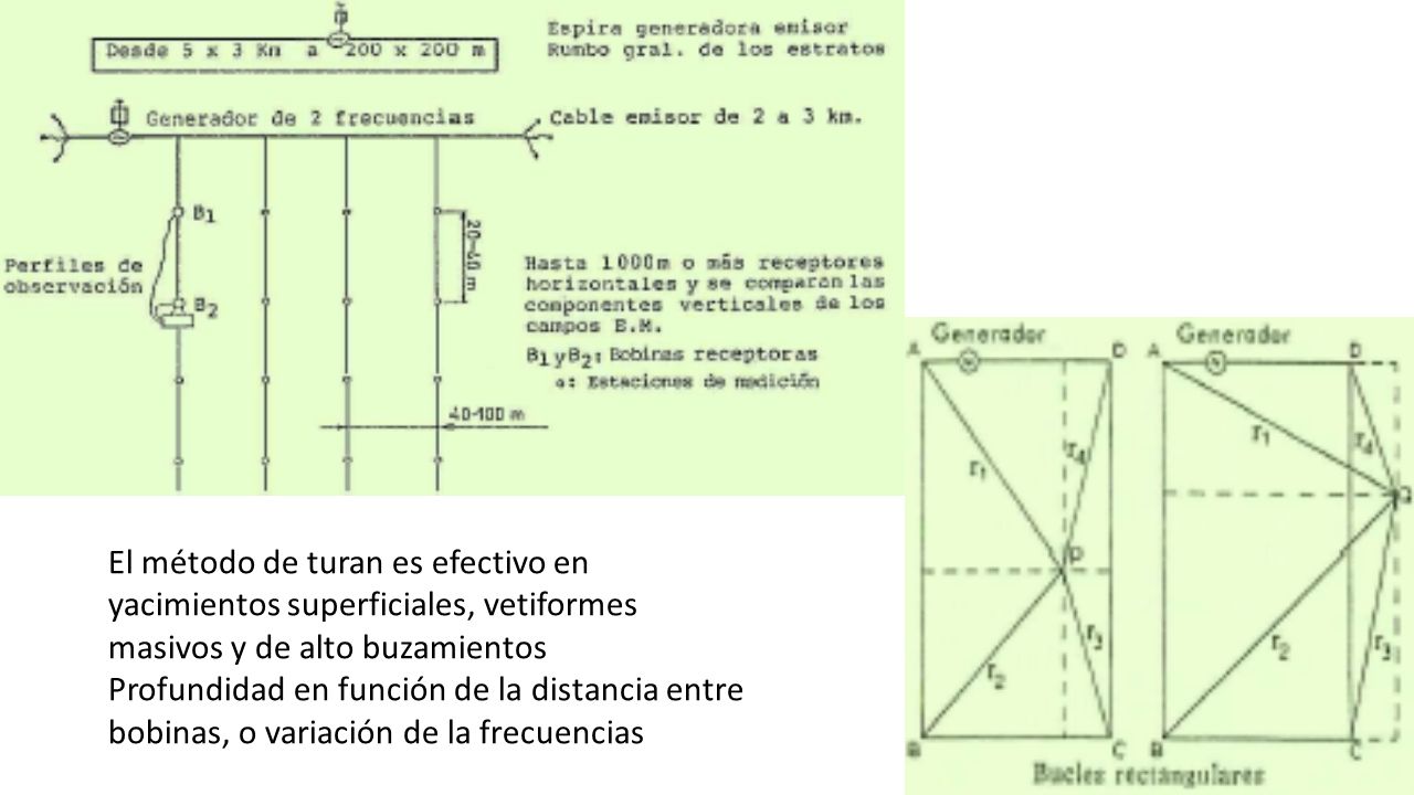 El método de turan es efectivo en yacimientos superficiales, vetiformes masivos y de alto buzamientos