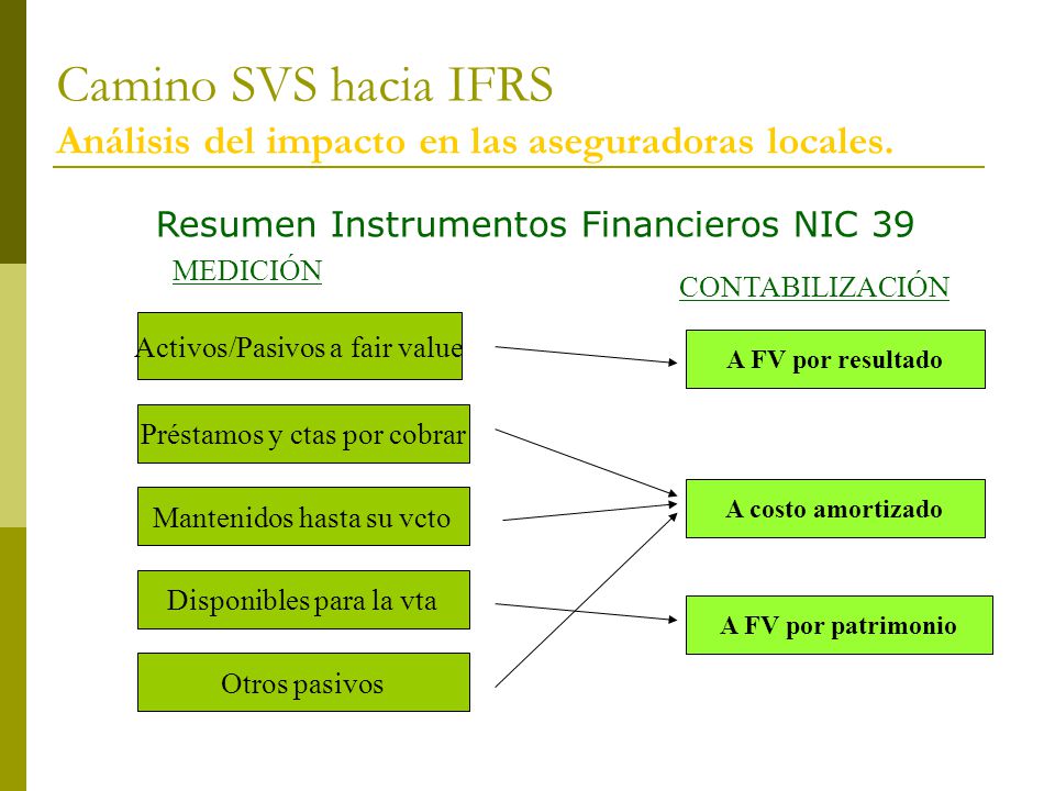 Camino SVS hacia IFRS Análisis del impacto en las aseguradoras locales.