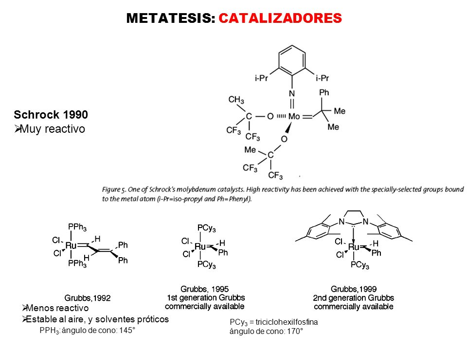 METATESIS: CATALIZADORES