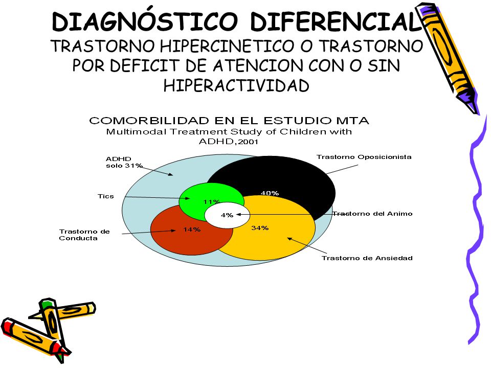 DIAGNÓSTICO DIFERENCIAL TRASTORNO HIPERCINETICO O TRASTORNO POR DEFICIT DE ATENCION CON O SIN HIPERACTIVIDAD