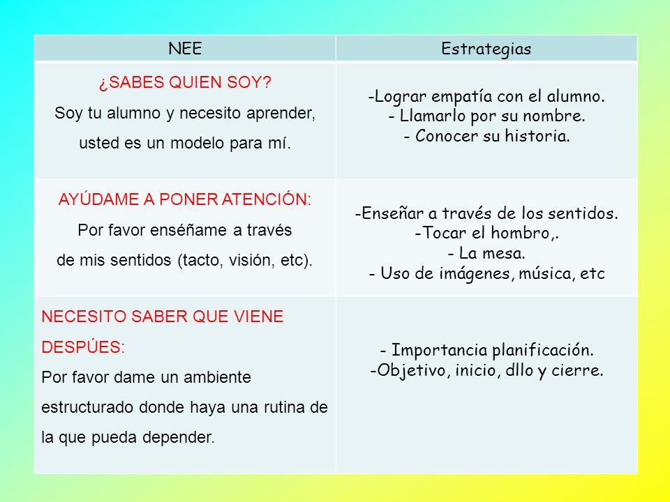 Soy tu alumno y necesito aprender, usted es un modelo para mí.