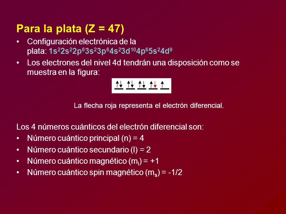 Para la plata (Z = 47) Configuración electrónica de la plata: 1s22s22p63s23p64s23d104p65s24d9.
