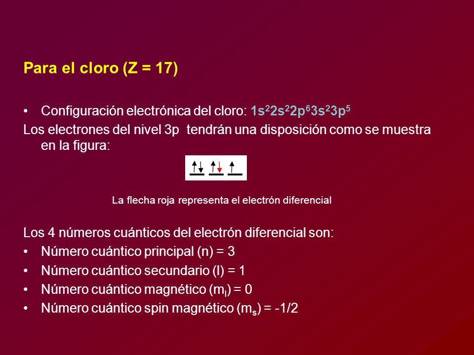 Para el cloro (Z = 17) Configuración electrónica del cloro: 1s22s22p63s23p5.