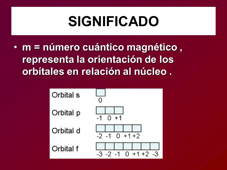 SIGNIFICADO m = número cuántico magnético , representa la orientación de los orbítales en relación al núcleo .