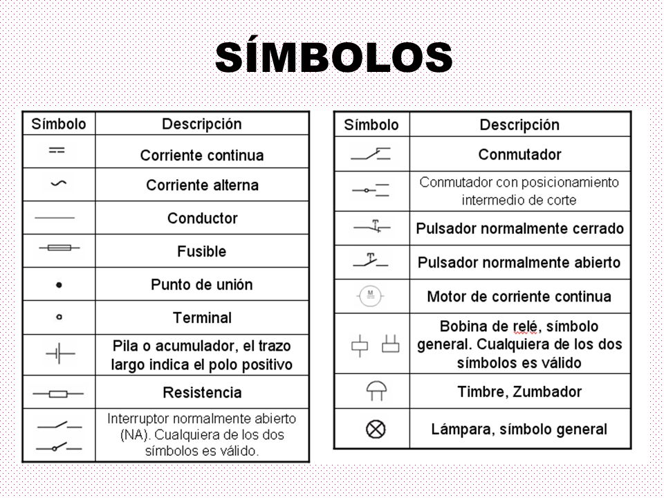 SÍMBOLOS