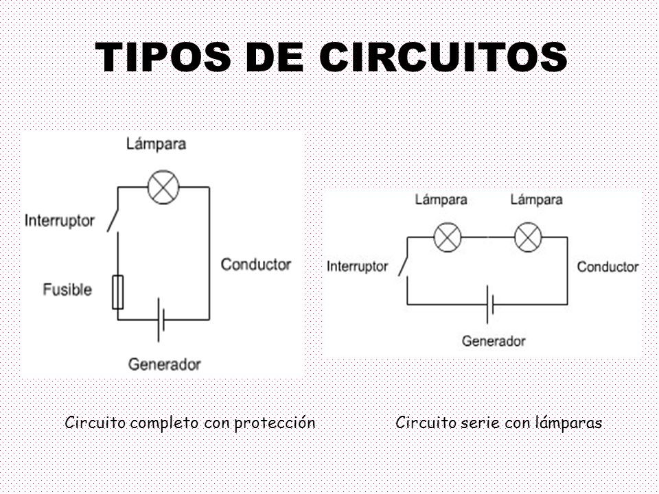 TIPOS DE CIRCUITOS Circuito completo con protección