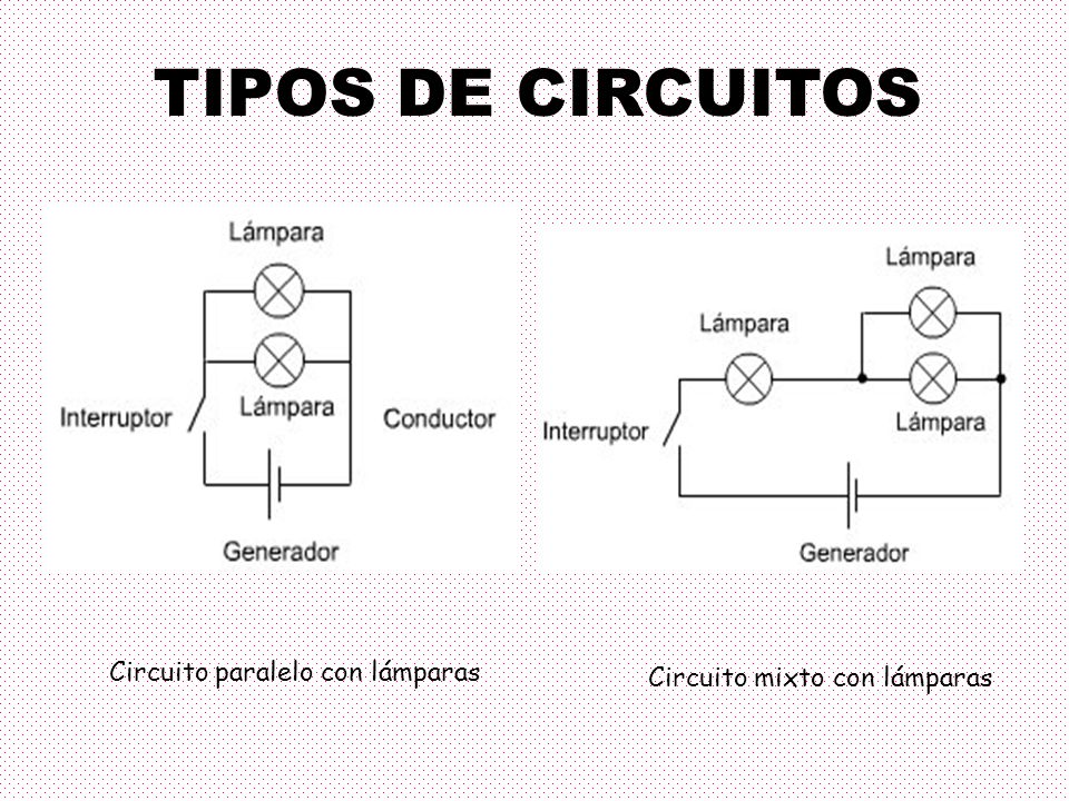 TIPOS DE CIRCUITOS Circuito paralelo con lámparas